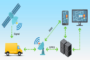 gps trackers