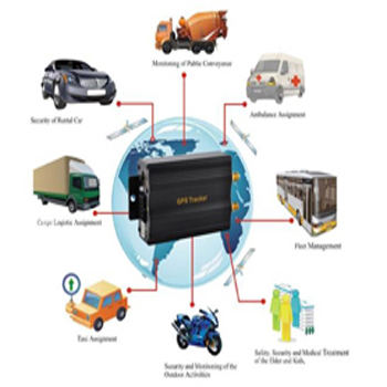 gps